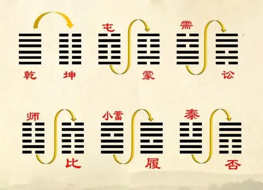 八卦天天看网红猴哥视频-_八卦介绍 八卦的符号 八卦的解读
